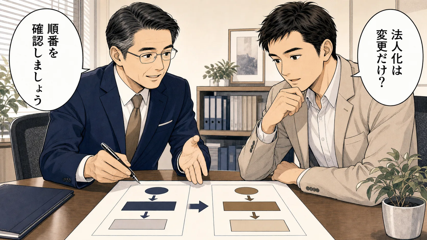 個人から法人への届出切替を行政書士へ相談する場面