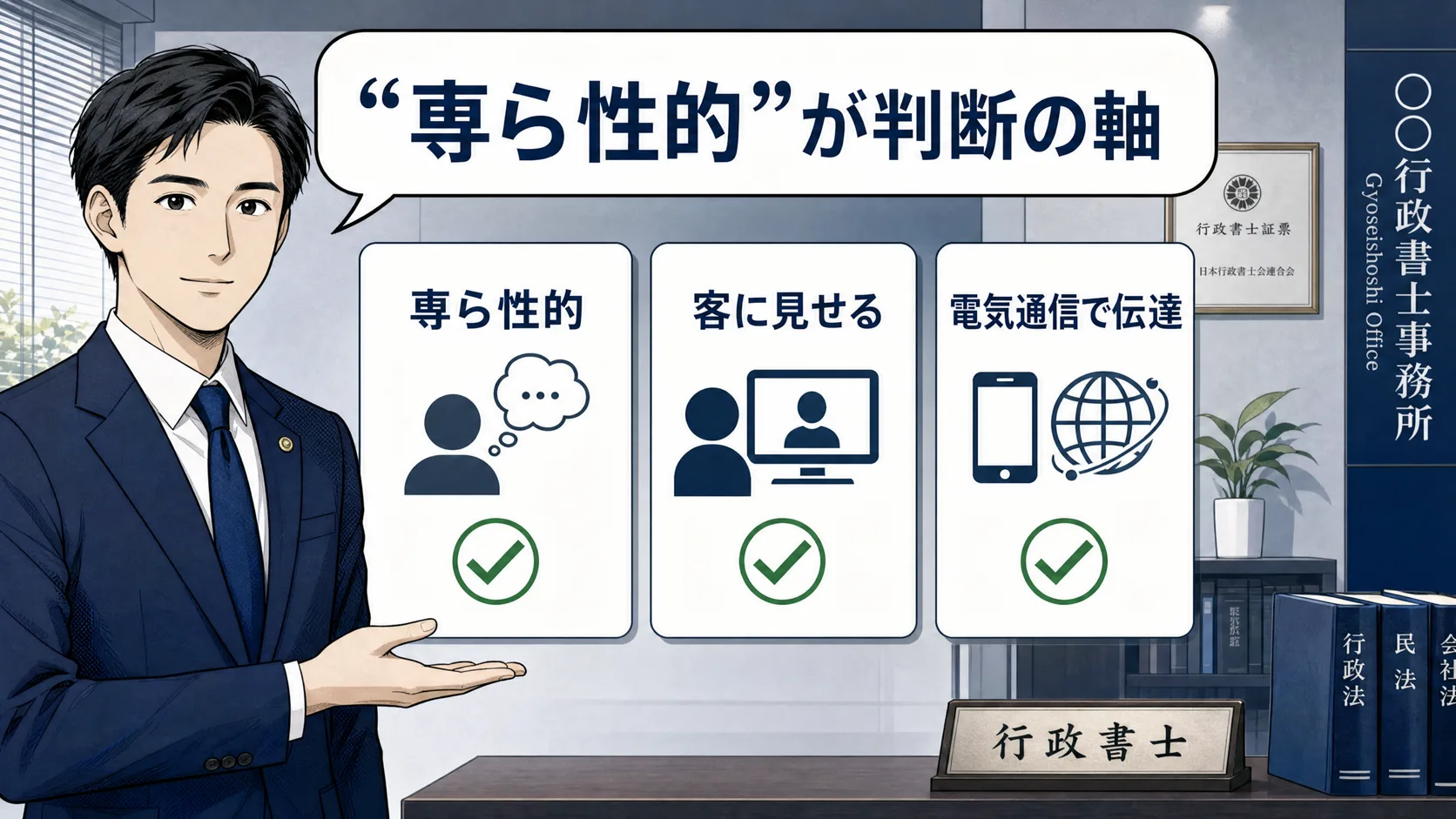 アダルト配信が映像送信型に当たるかの該当性を確認する場面