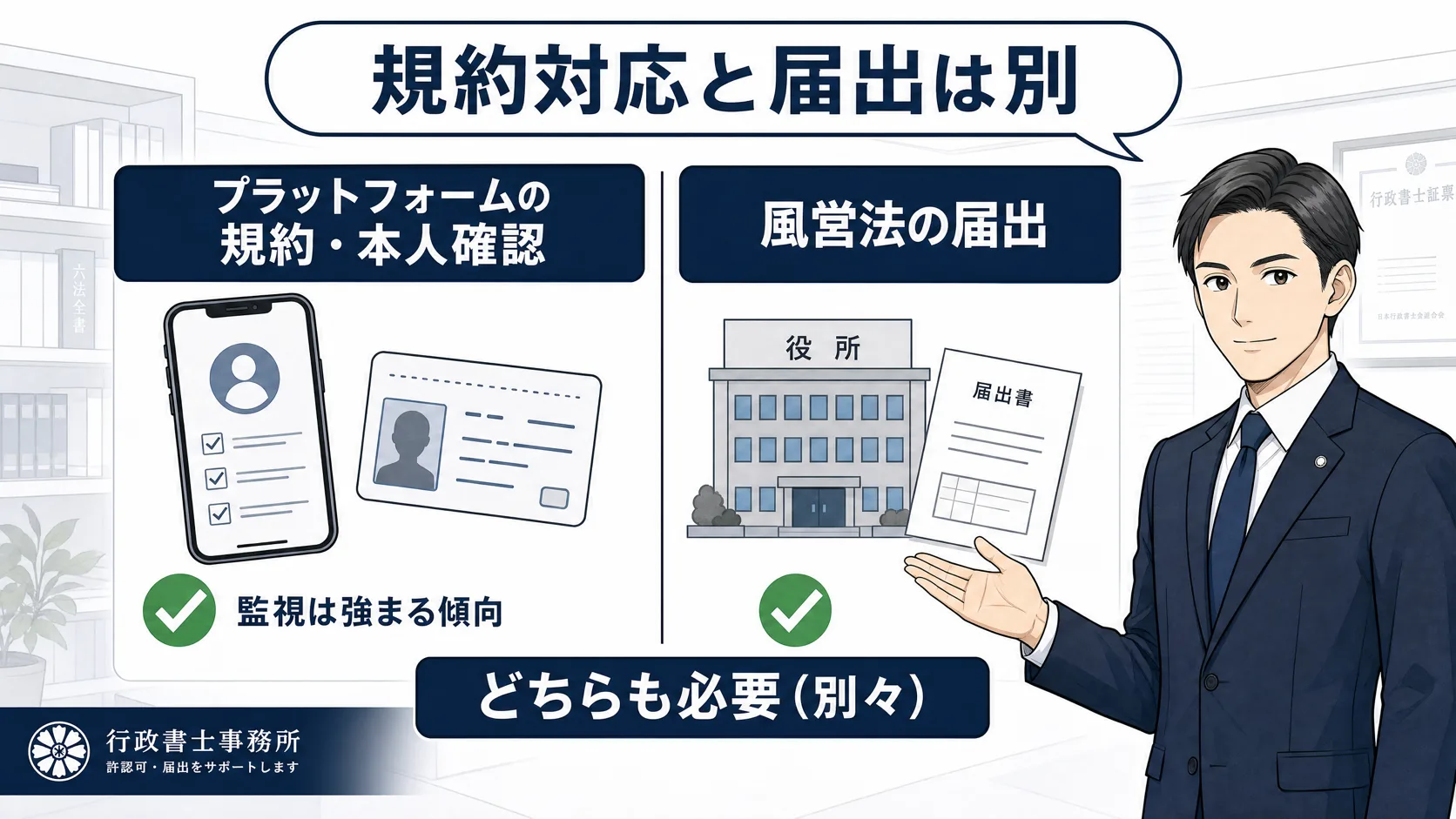 プラットフォームの本人確認と法律の届出は別であることを確認する場面