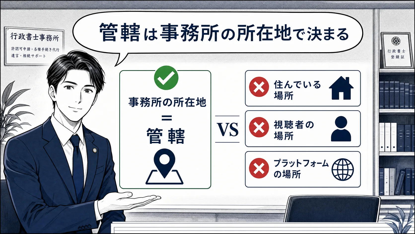 アダルト配信の届出先が事務所の所在地で決まることを確認する場面