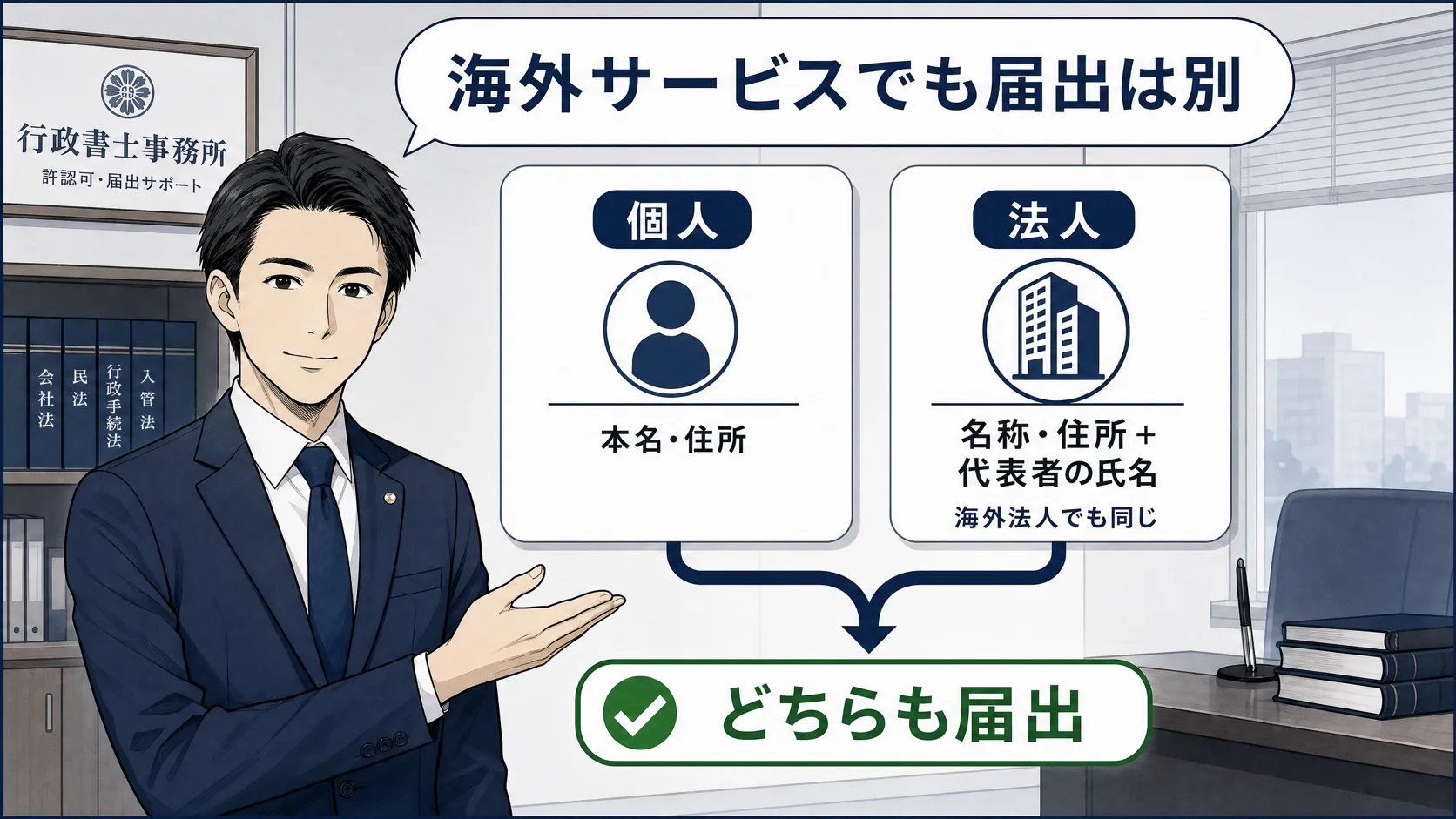 OnlyFansでも個人と法人のどちらも届出が必要なことを確認する場面