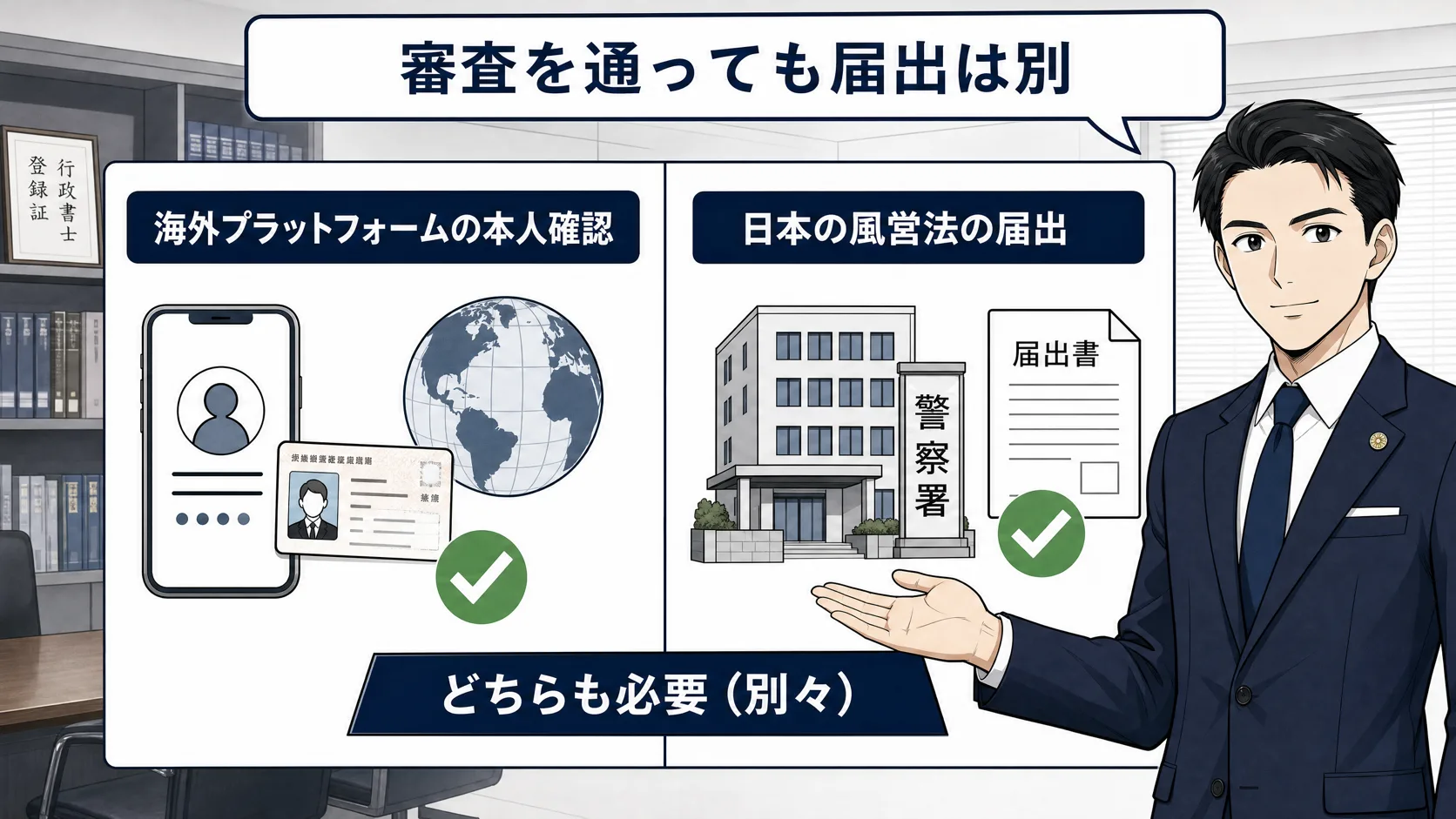OnlyFansの本人確認と日本の法律上の届出は別であることを確認する場面