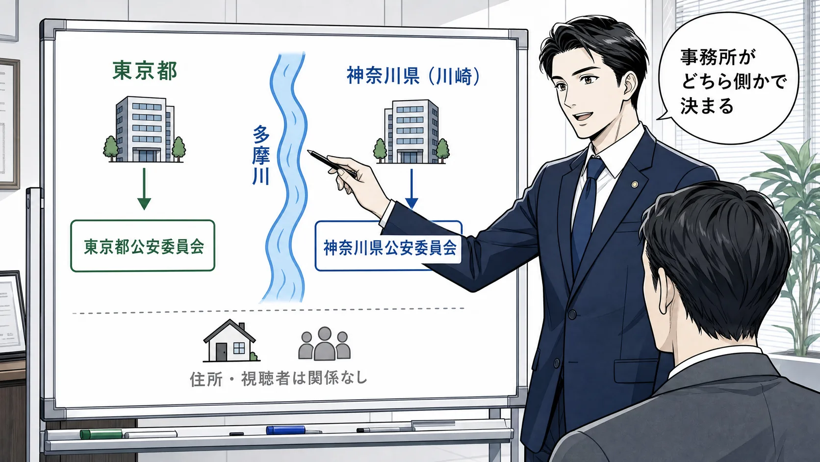 アダルト配信の届出先が事務所の所在地で決まることを確認する場面