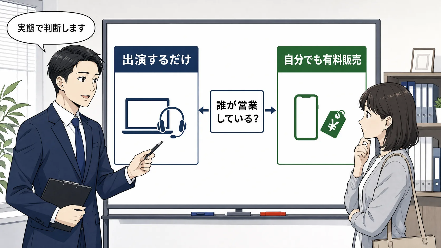 FANZAに出演するだけの場合と自分でも有料配信する場合で届出の考え方が変わることを確認する場面